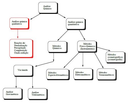 An Lise Quantitativa Qu Mica Anal Tica Quantitativa Infoescola