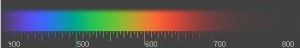 Espectro Vis Vel Ptica F Sica Infoescola