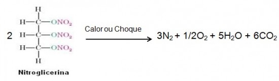 Nitroglicerina composição história e utilização InfoEscola