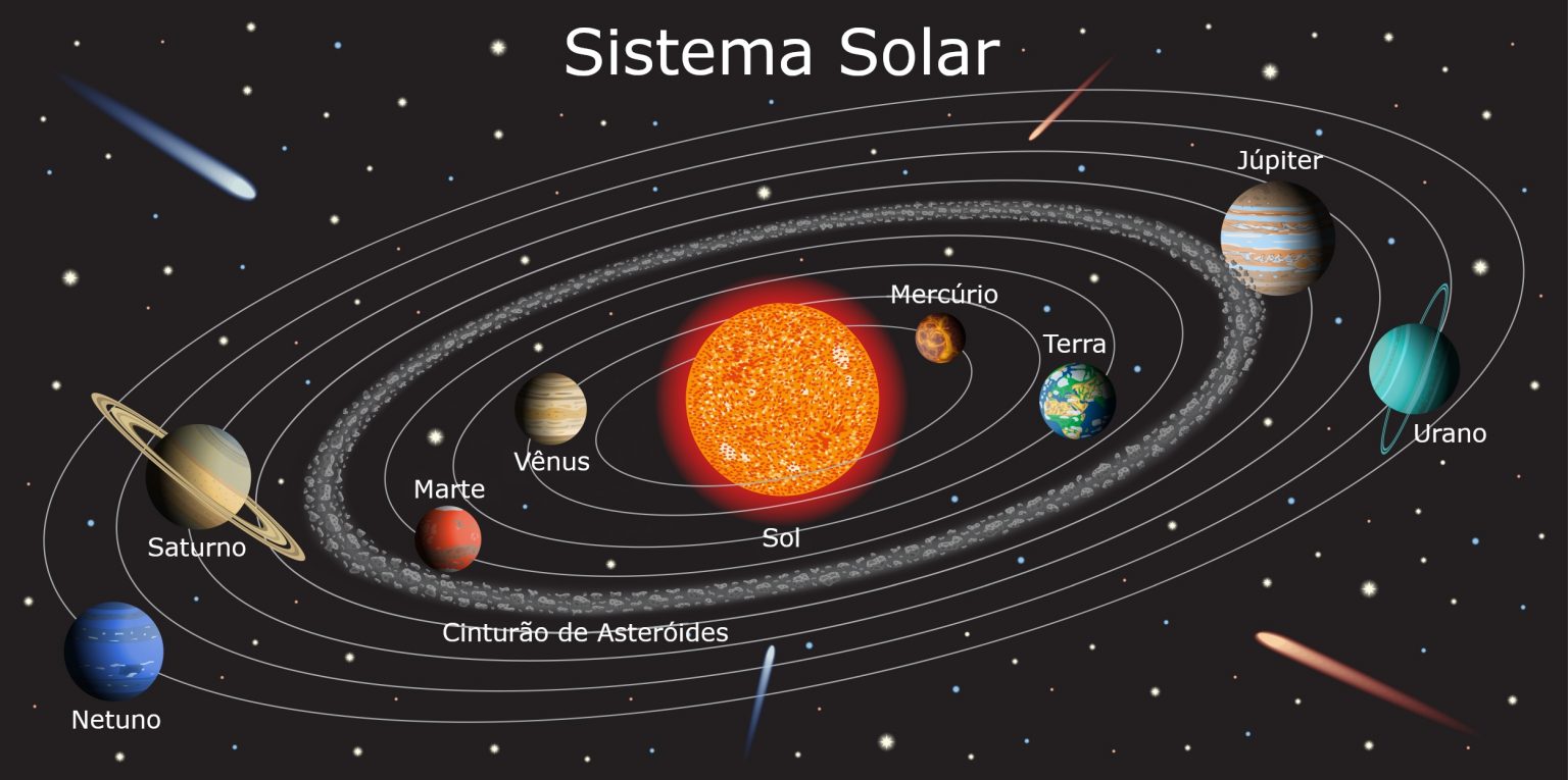 Planetas Do Sistema Solar Astronomia InfoEscola