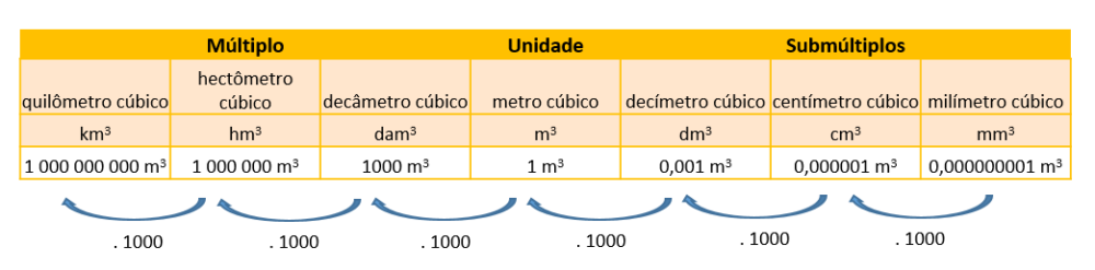 Medidas De Volume Matem Tica Infoescola