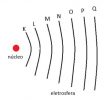 Distribuição Eletrônica - Química - InfoEscola