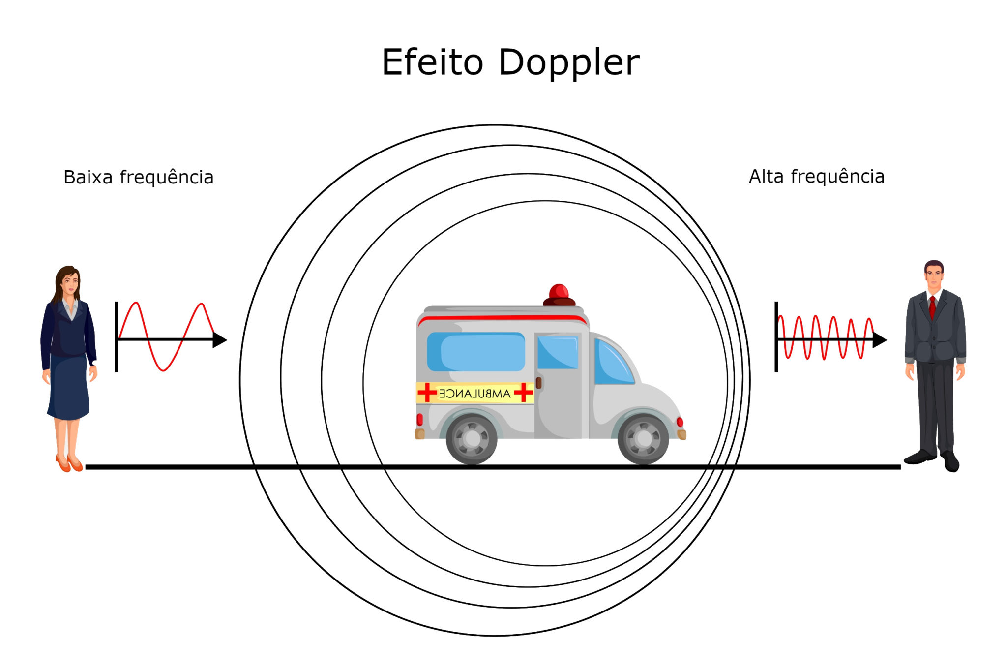 Efeito Doppler O Que é Como Ocorre Resumo Física Infoescola