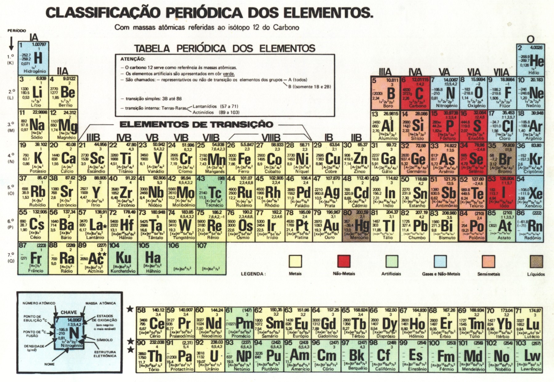 Tabela Periódica Periodic Tables Of The Elements In Portuguese | Free ...