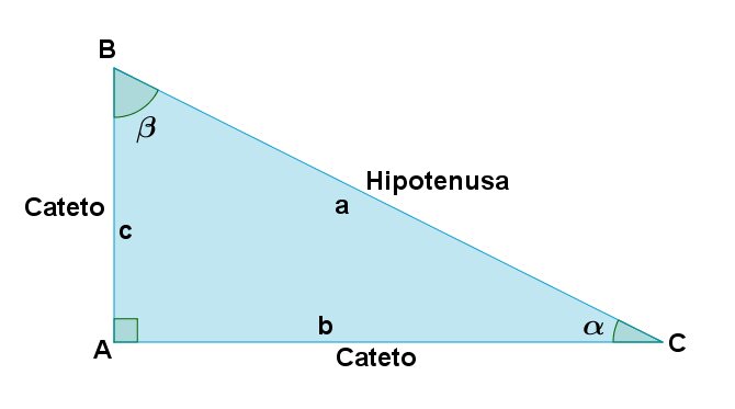 problema de exemplo de cosseno