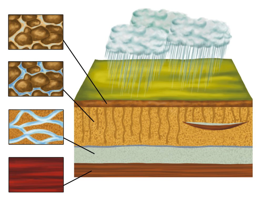 Aquífero Geologia E Hidrografia Infoescola