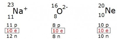 isoeletrônicos