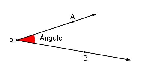Geometría 1 - Ángulos