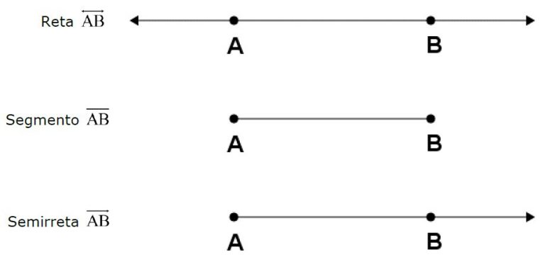 Geometria Plana - Matemática - InfoEscola