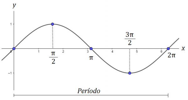 Funções Trigonométricas Matemática Infoescola 