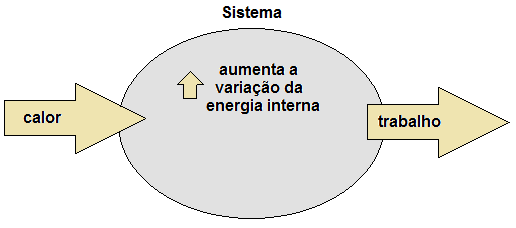 2ª lei da termodinâmica: o que diz, fórmula, aplicações
