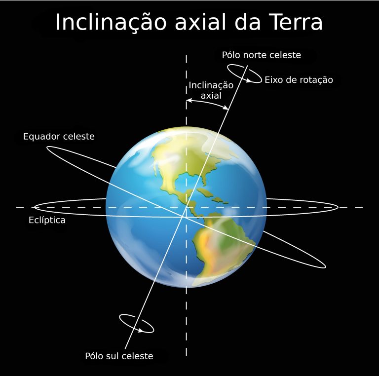 professora-evelyn-inclina-o-axial-da-terra