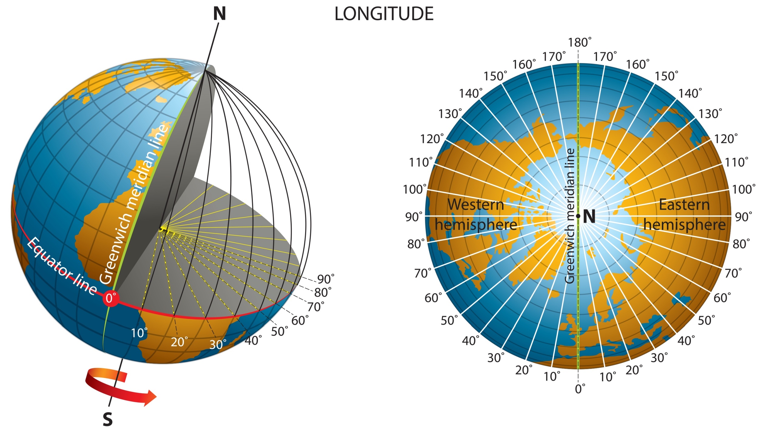 Latitude E Longitude Como Foram Criadas Utiliza o Mapas 