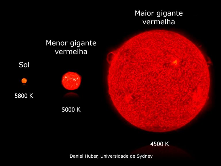 Tipos De Estrelas Astronomia Infoescola