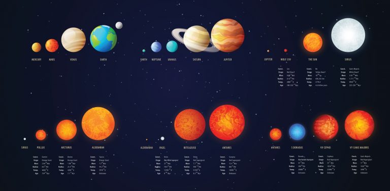 Tipos De Estrelas Astronomia Infoescola