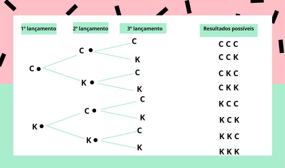 Análise Combinatória - Fórmulas E Exemplos - Matemática - InfoEscola