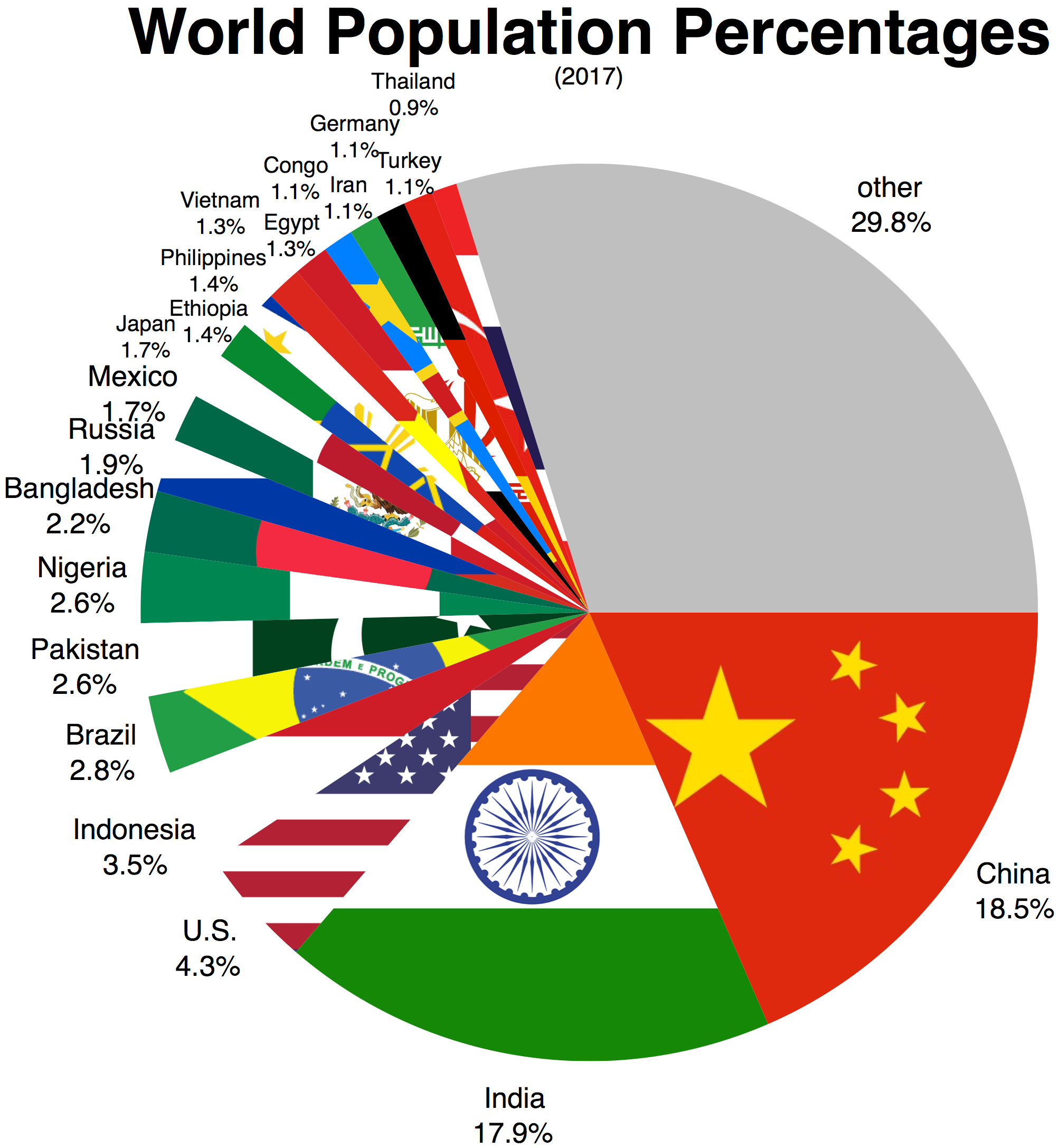 Pa ses Mais Populosos Do Mundo Geografia InfoEscola