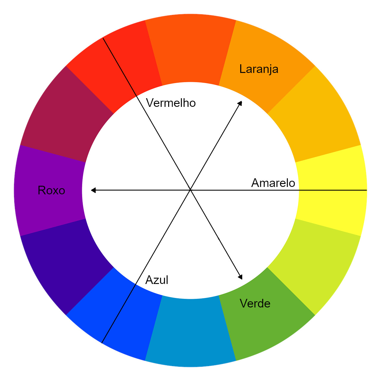 Combinação de cores e o círculo cromático