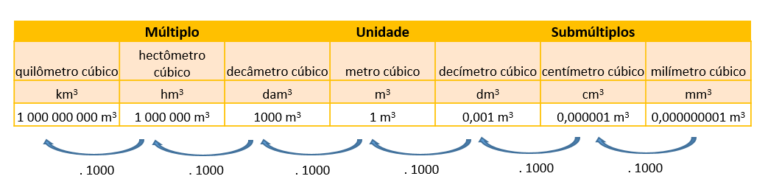 medidas-de-volume-matem-tica-infoescola