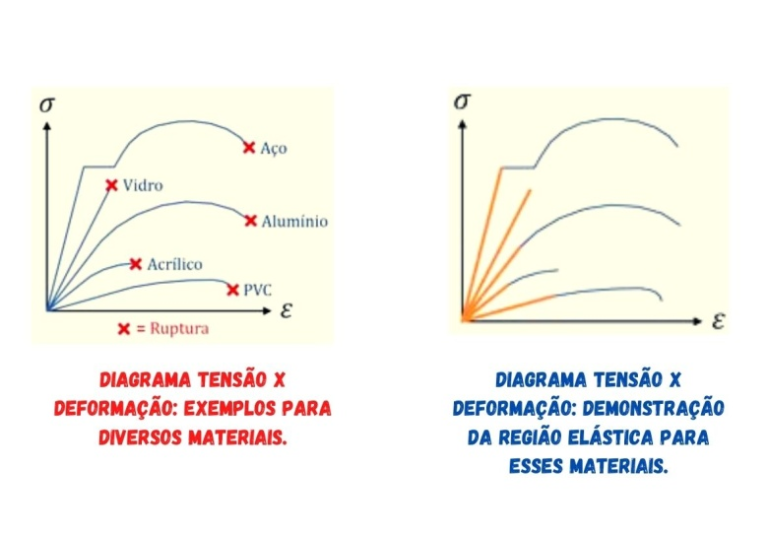 Tensão Mecânica - Física - InfoEscola